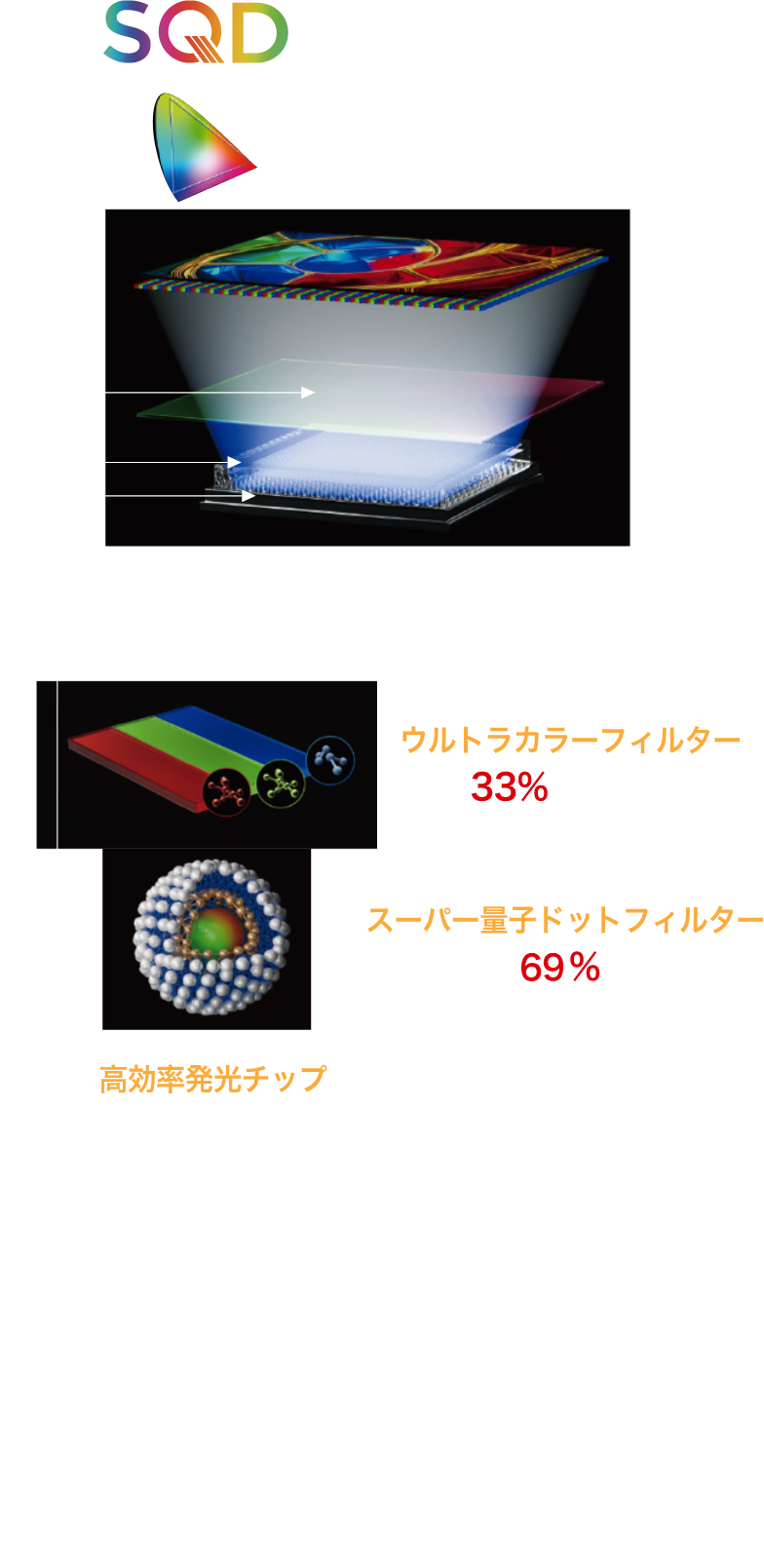 自然の色や製作者が作った色を、そのまま映せるのが特徴です。