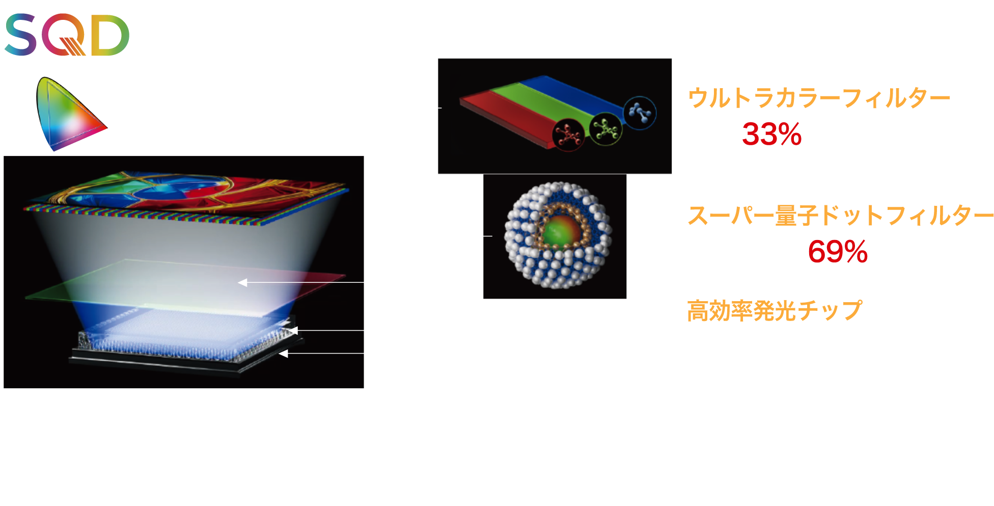 自然の色や製作者が作った色を、そのまま映せるのが特徴です。