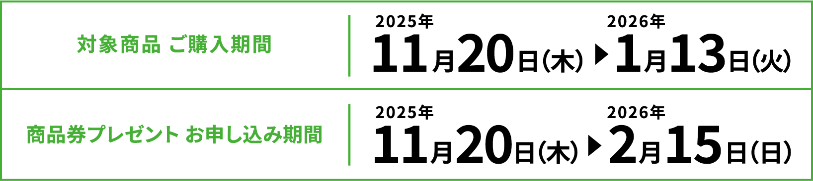対象商品購入期間