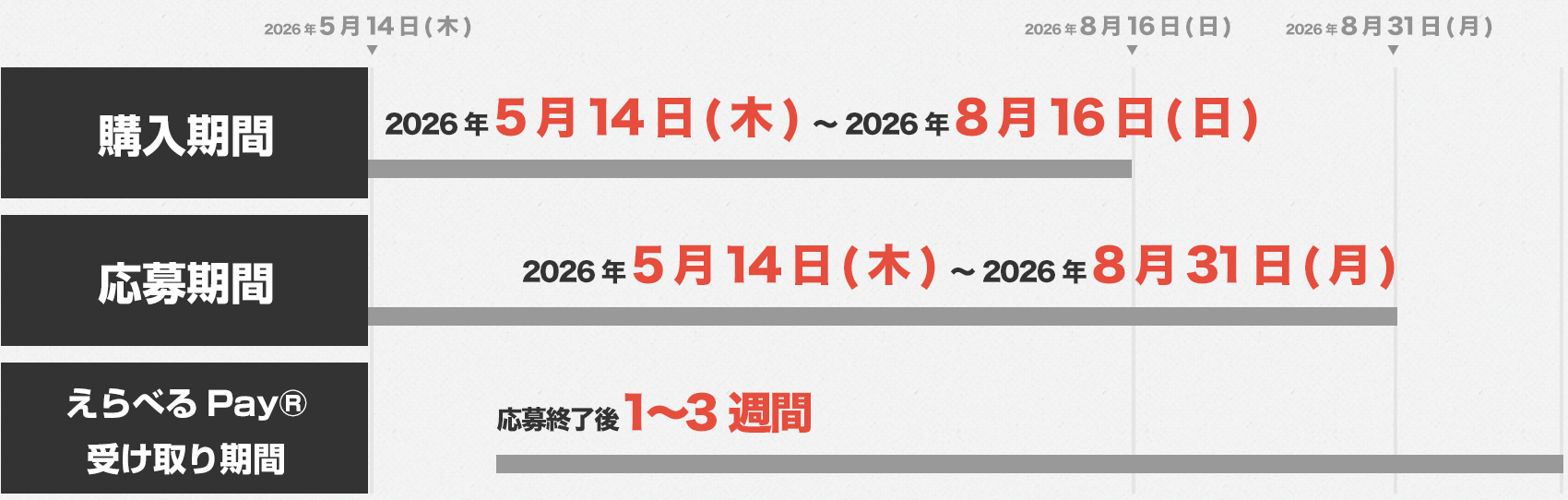 購入期間