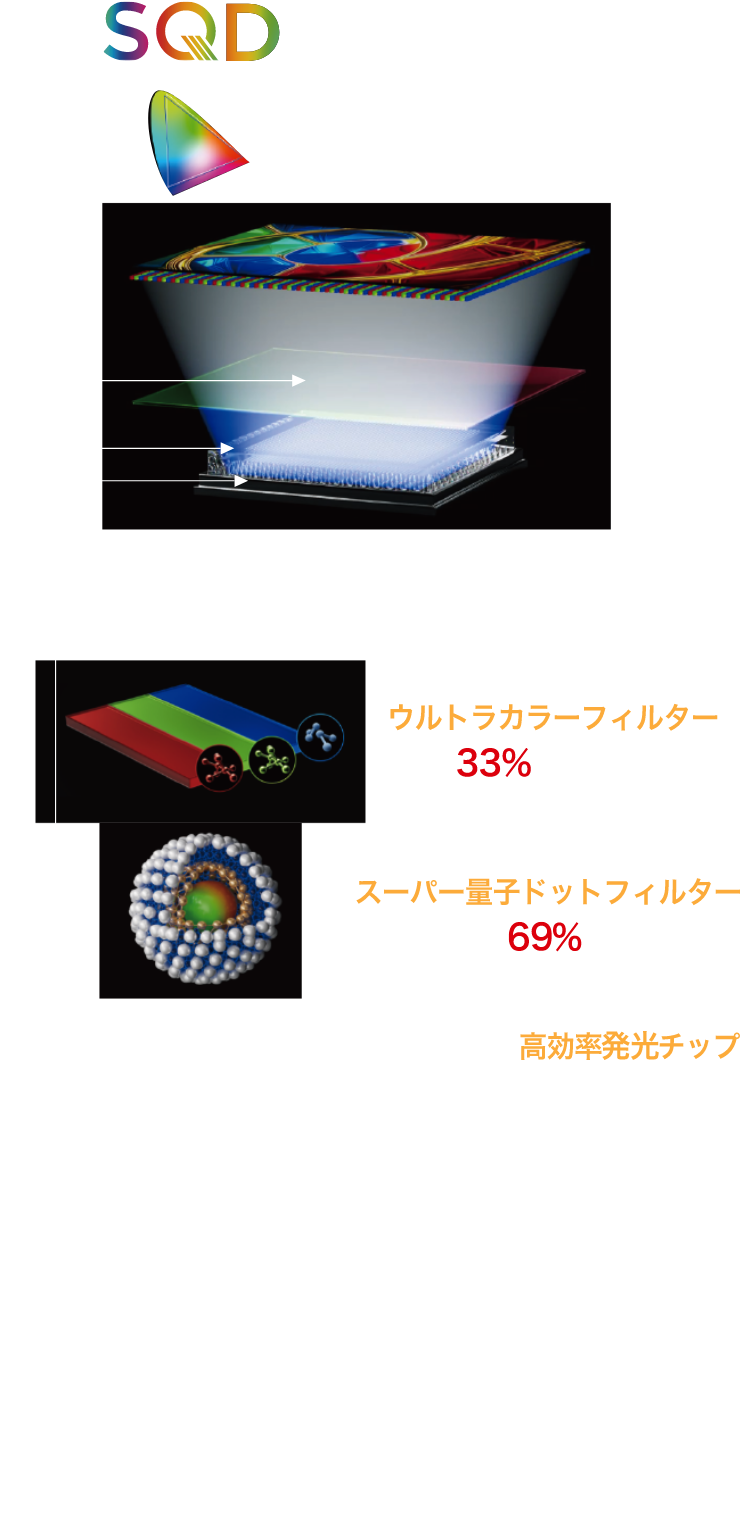 自然の色や製作者が作った色を、そのまま映せるのが特徴です。